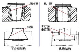 形狀簡單準(zhǔn)則